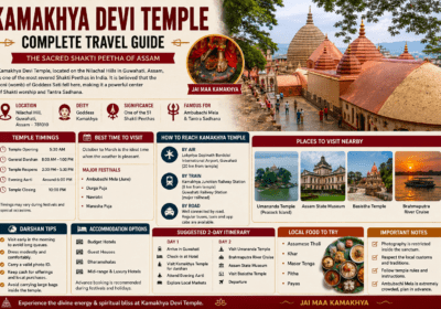 Kamakhya Devi Temple Travel Guide 2026: Darshan Timings, Best Time to Visit & Complete Travel Plan Auto World Vintage Car Museum